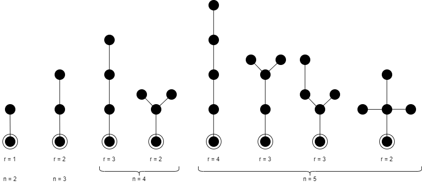 rooted_graph